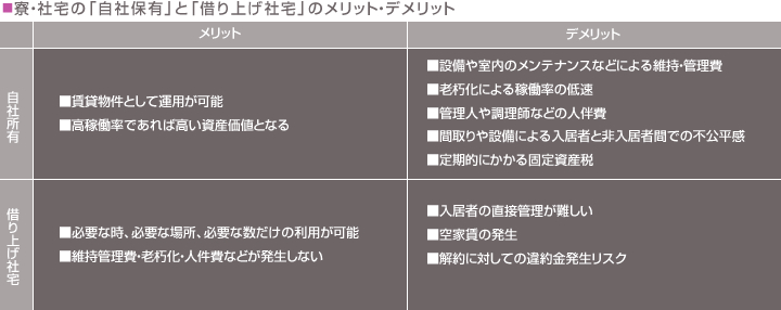 寮･社宅制度導入による企業のメリット